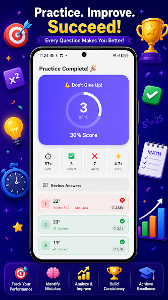 Analytics Dashboard Screen